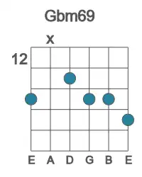 Guitar voicing #2 of the Gb m69 chord